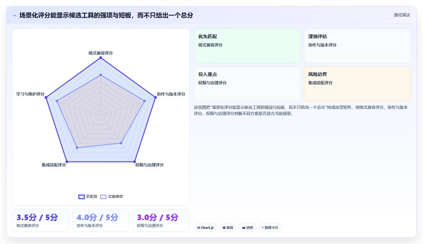 从入门到精通:2026年文档在线编辑工具选型指南