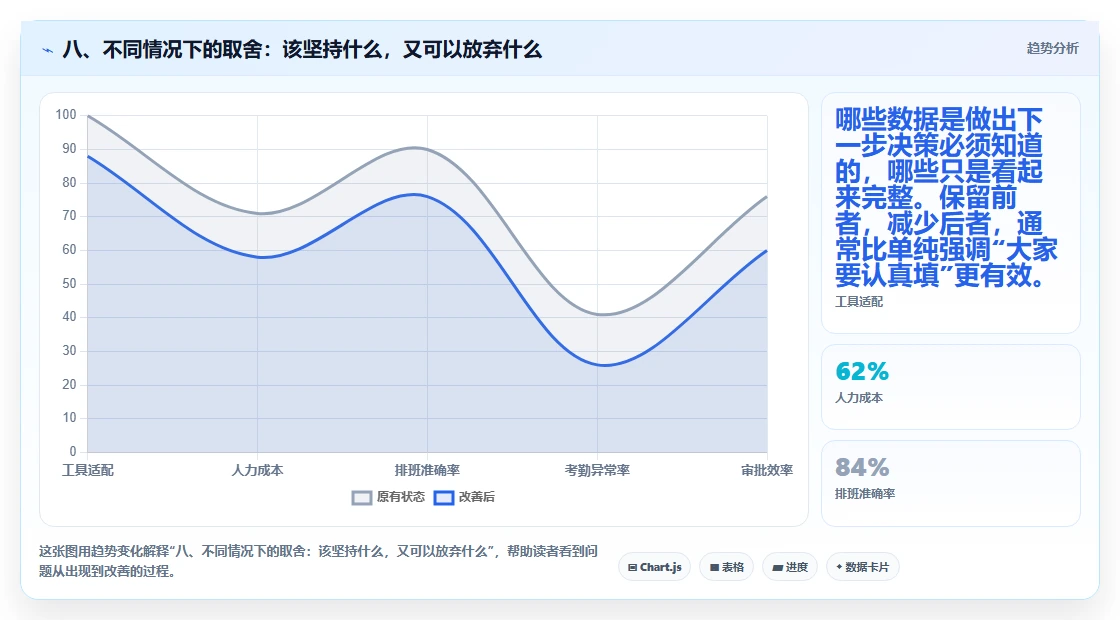 八、不同情况下的取舍:该坚持什么,又可以放弃什么