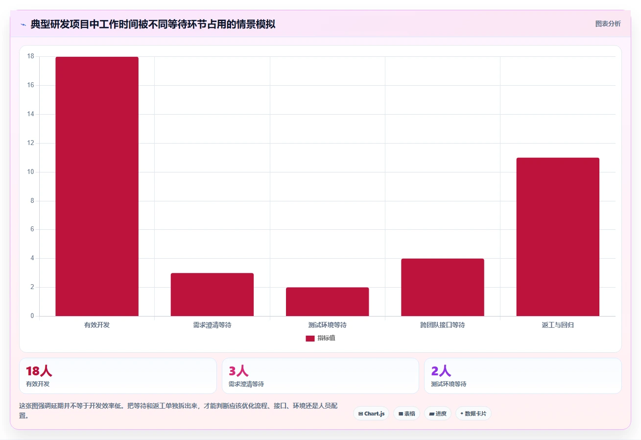 2026年研发效率提升指南:8大研发协同管理系统有哪些深度对比