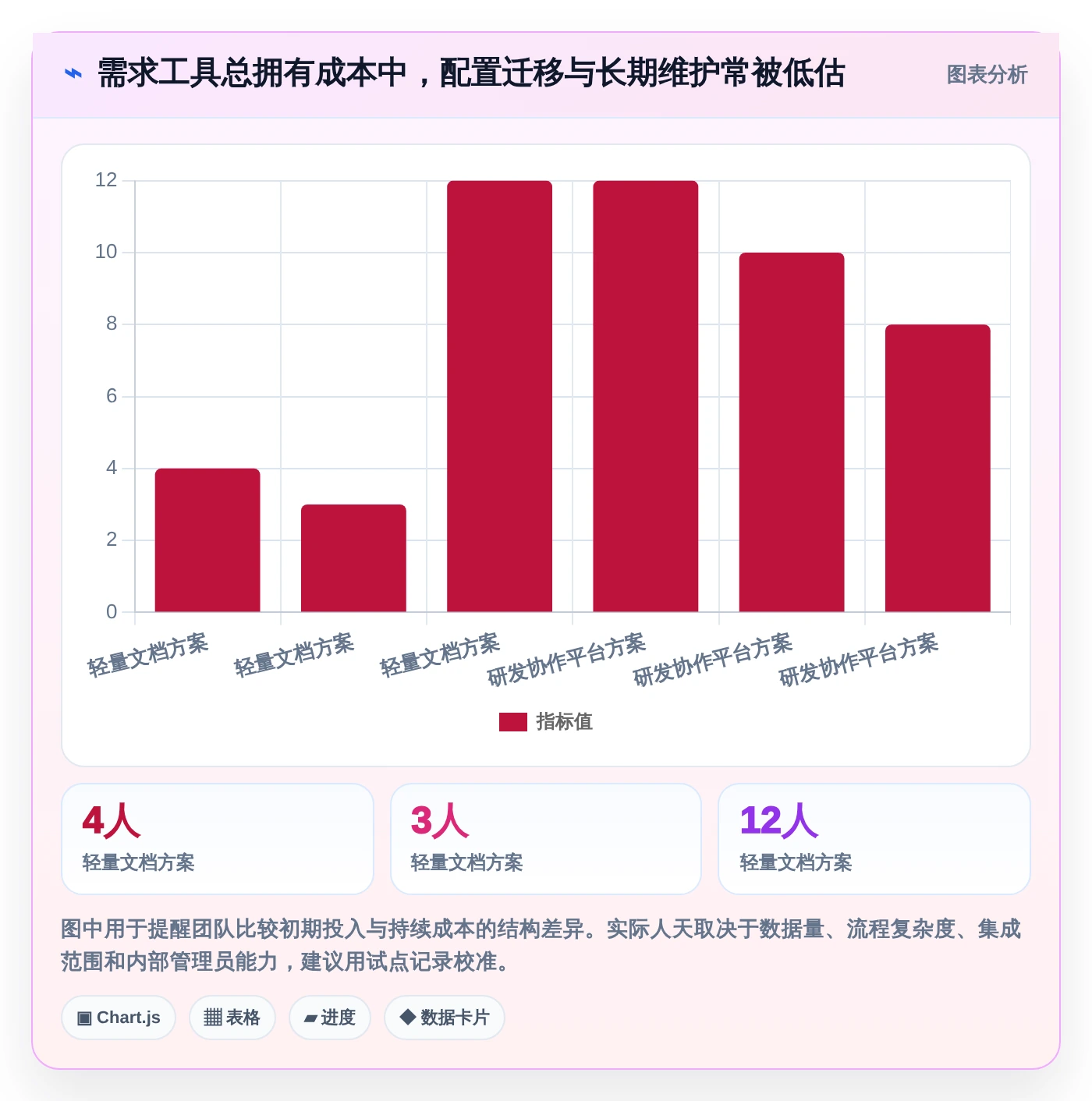 提升团队协作：2026年不可错过的5款需求文档工具推荐