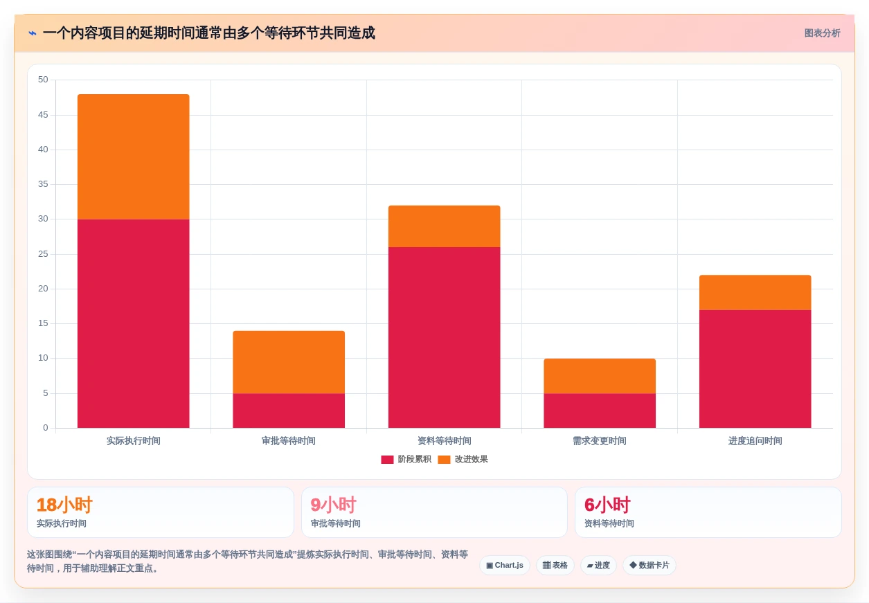 突破效率瓶颈:2026年7款革新性工作计划完成软件深度解析