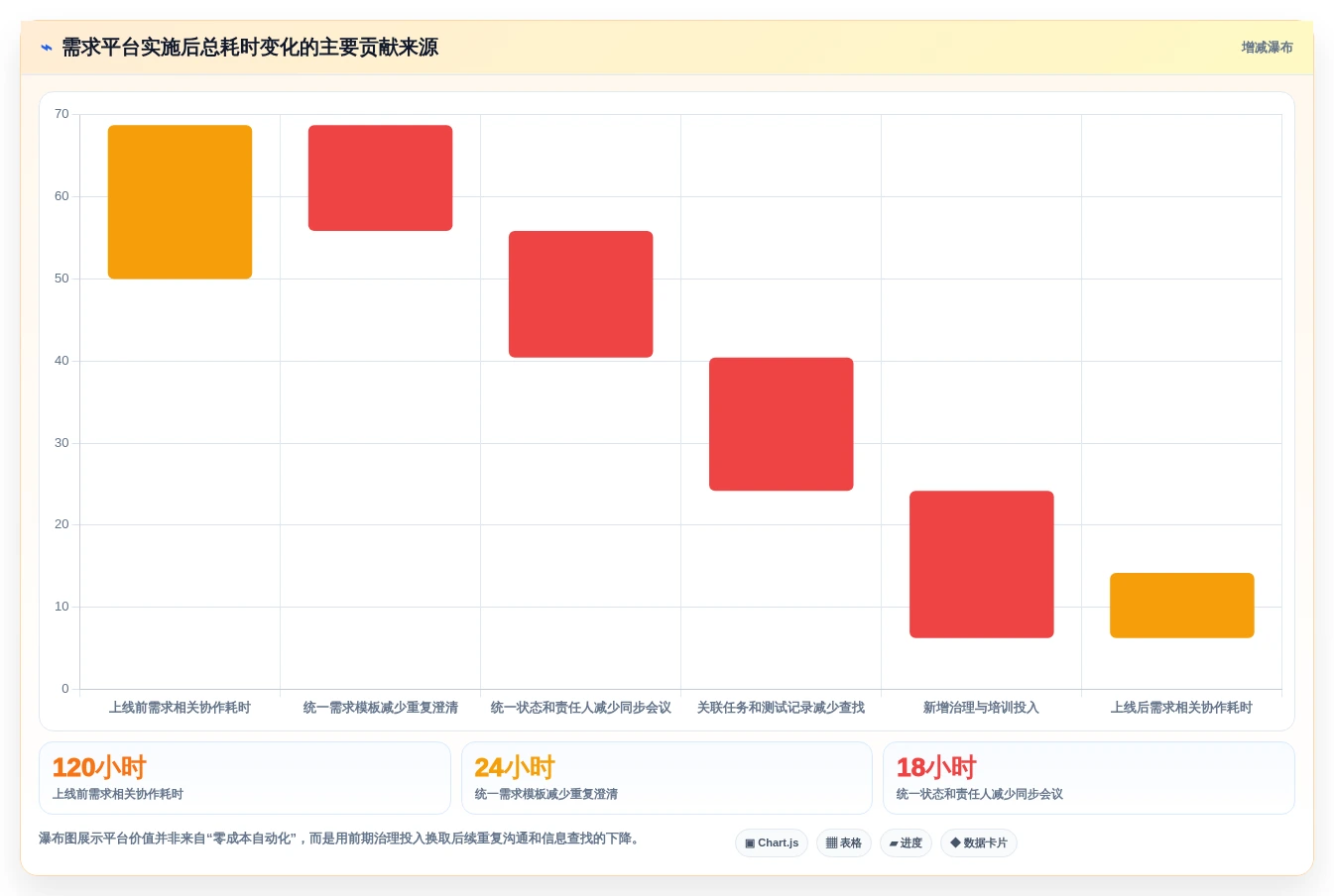 2026年效率革命:6大荣耀ione需求管理平台工具深度对比