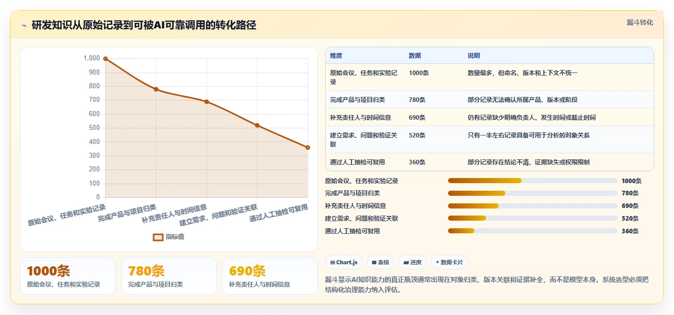 2026半导体行业产品管理系统推荐：如何解决复杂研发选型难题