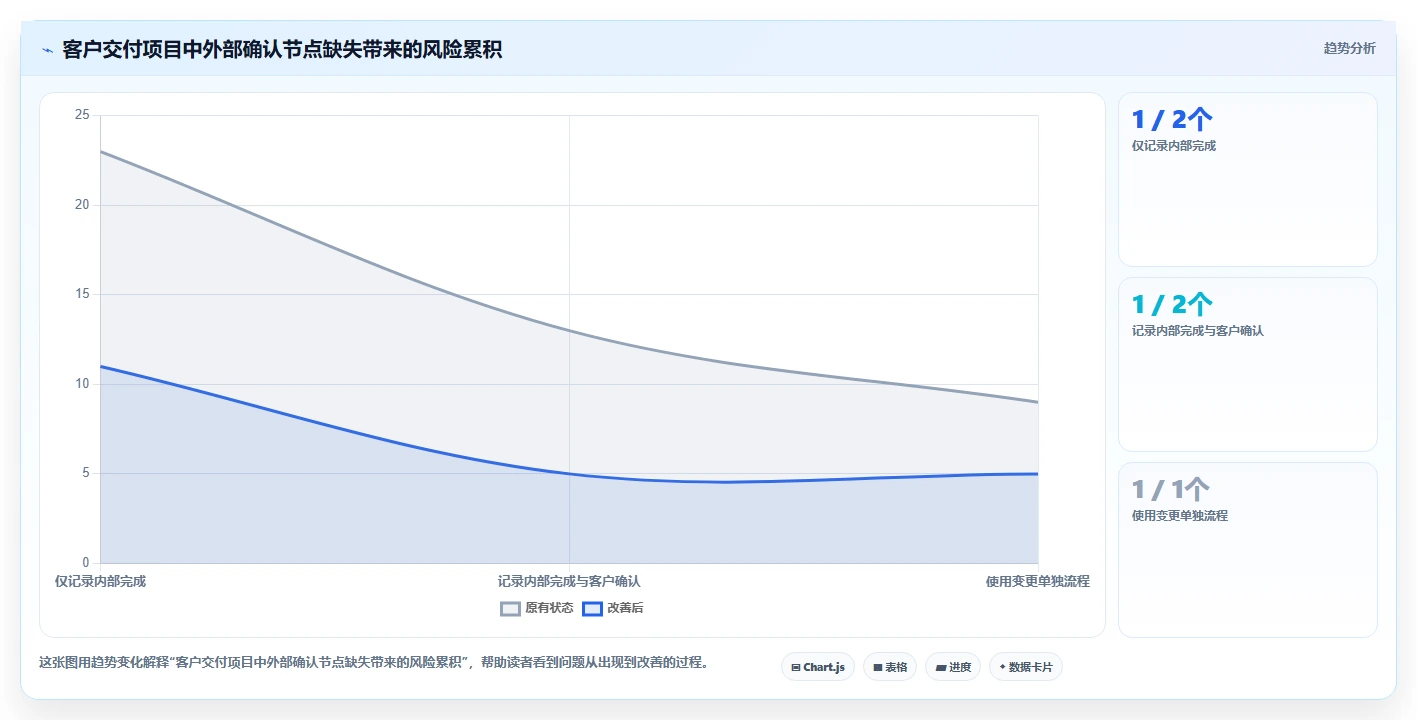 2026年效率之选：6款顶级在线工作进度表工具全面对比
