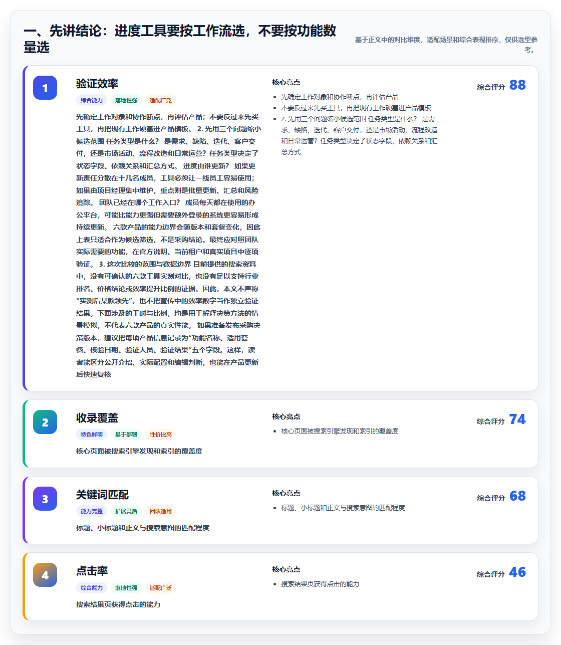 2026年效率革命：6大团队进度协调工具全面对比