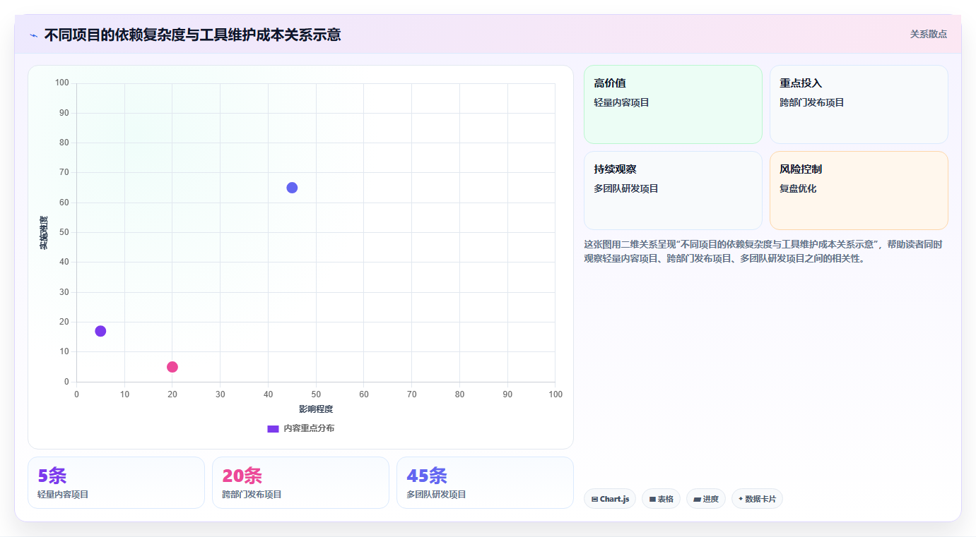 2026年效率之选:6大任务进度工具全面对比