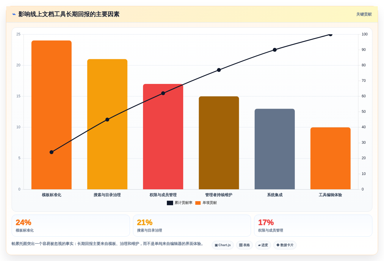 提升团队生产力:2026年最值得投资的5款线上文档工具