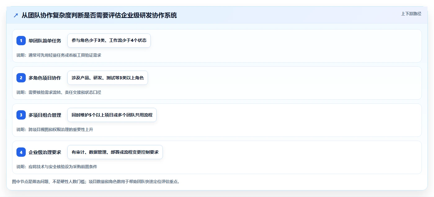 2026年最佳选择：深度解析7款PingCode是什么系统工具