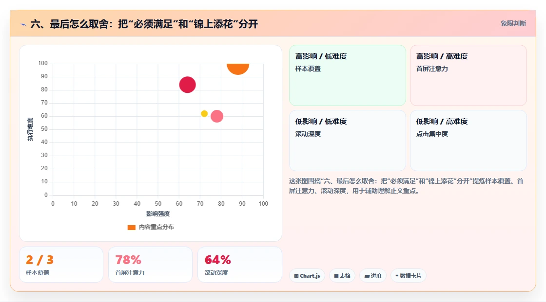 六、最后怎么取舍：把“必须满足”和“锦上添花”分开