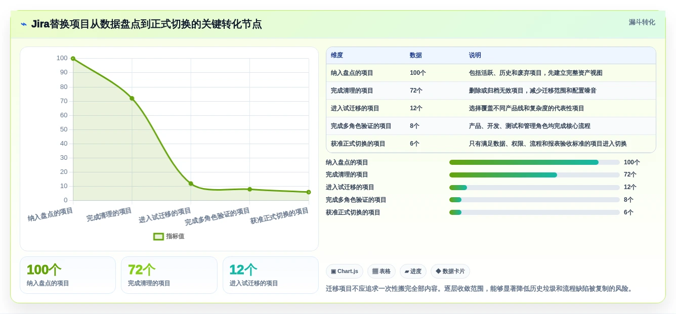2026年企业研发管理工具选型：7款Jira替代方案深度对比