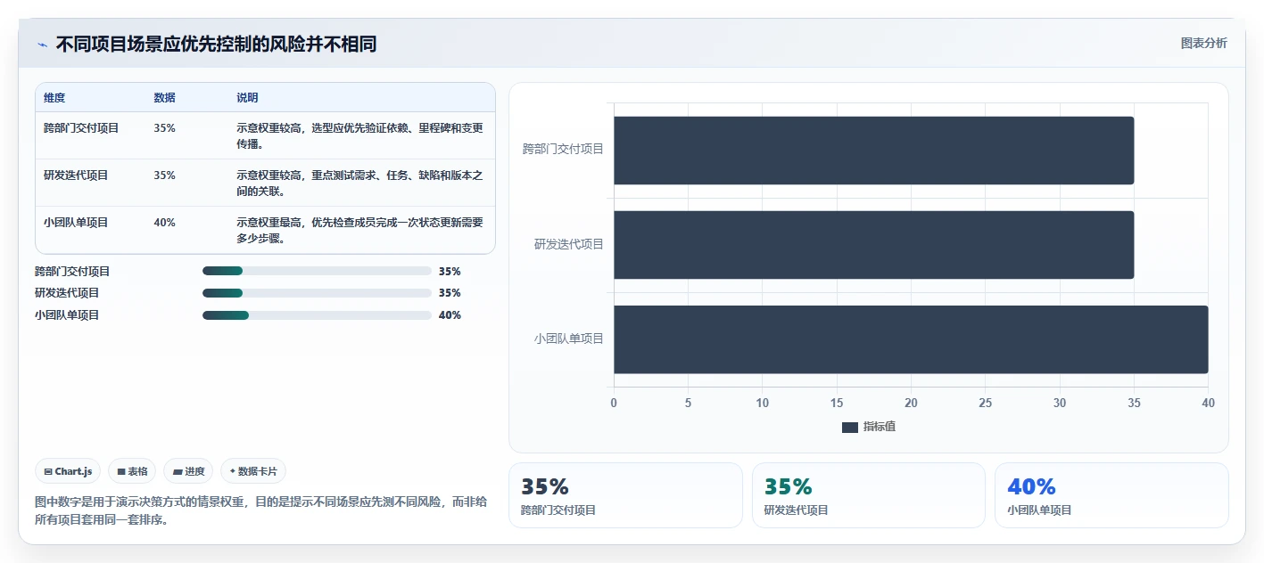 项目经理必看：2026 年最佳项目跟踪系统工具推荐