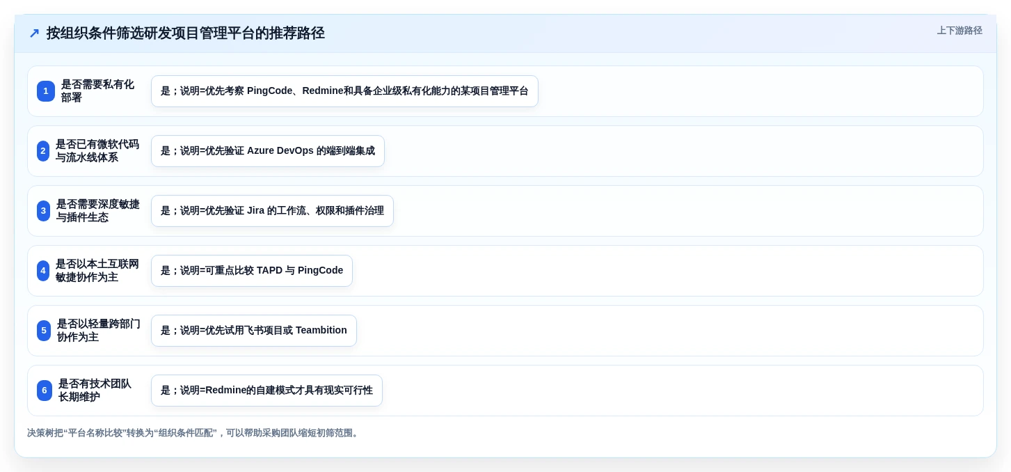 2026年8款主流研发项目管理平台对比与选型指南