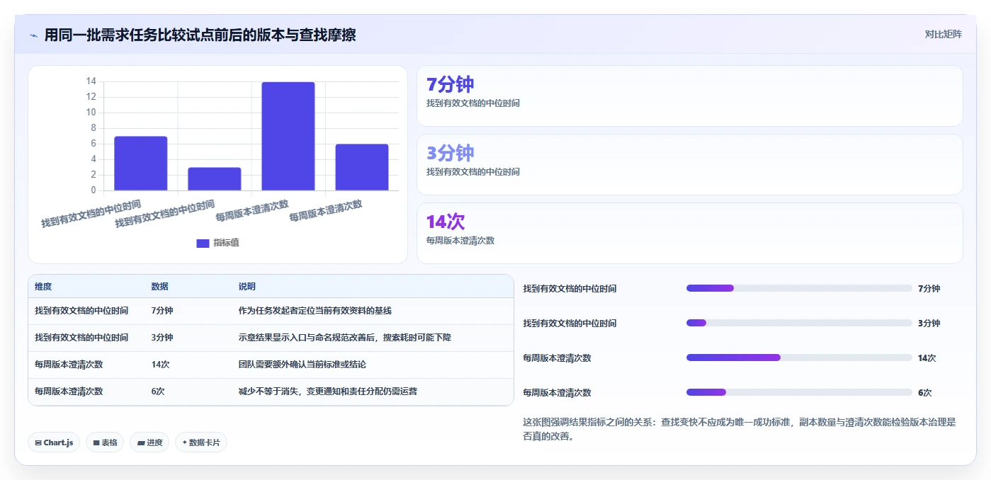 项目管理新趋势：2026年打开编辑文档工具选型指南