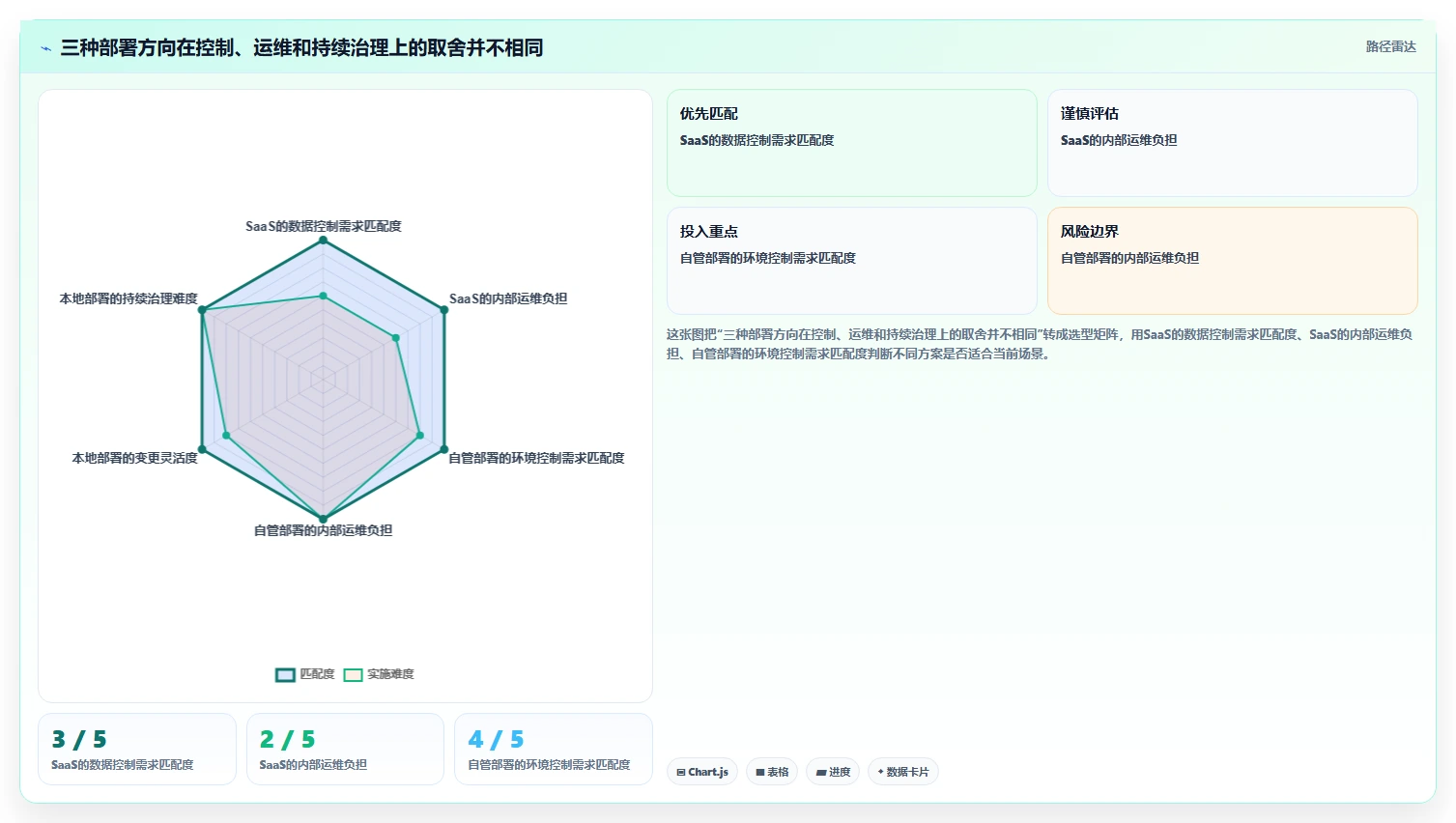 2026年安全的研发管理软件哪些值得试？精选工具深度测评推荐