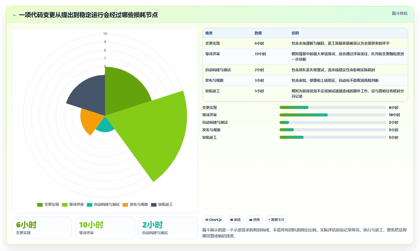 选对工具事半功倍:5大开发提供工具深度对比
