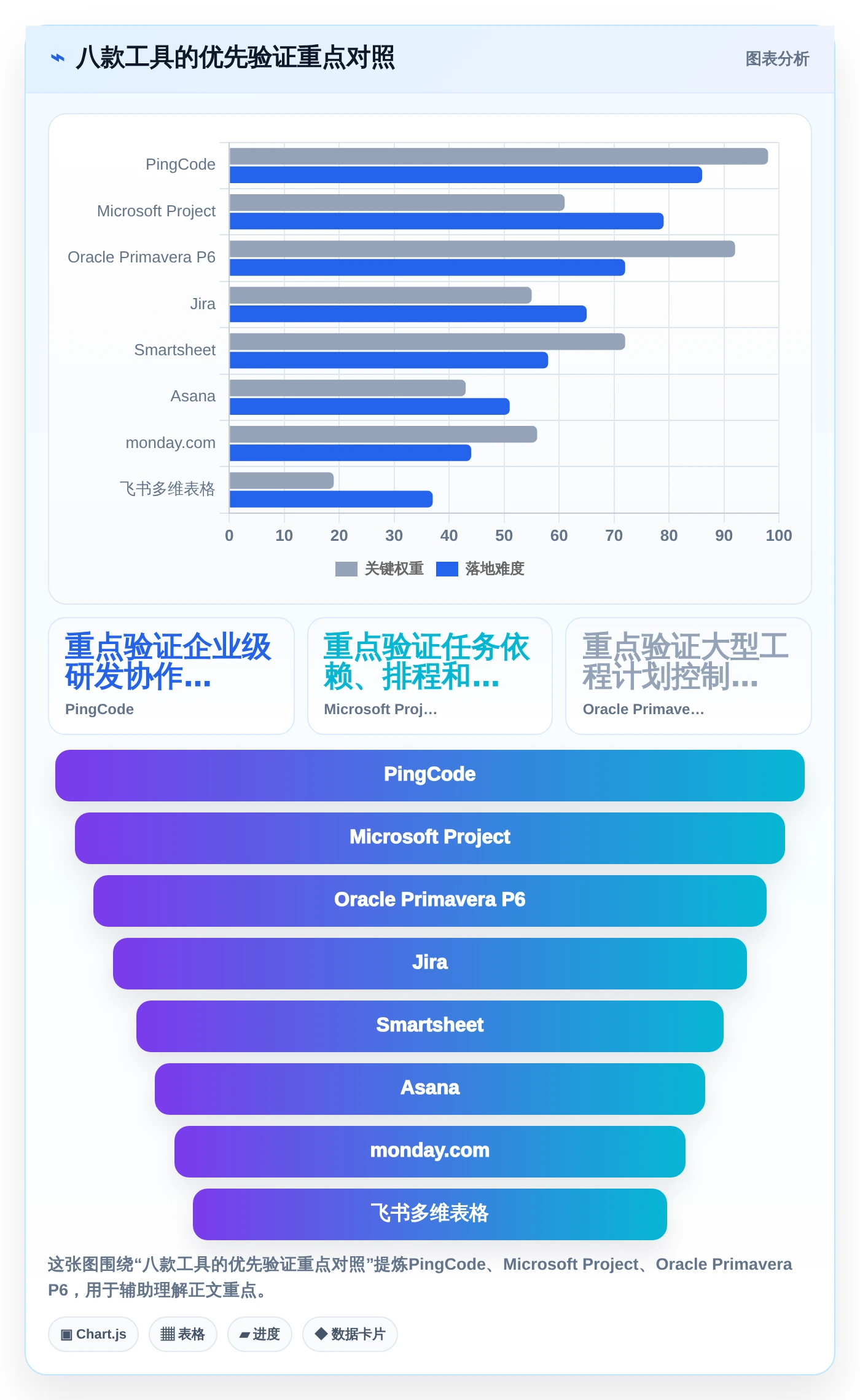 项目经理必看:2026年做项目进度表用什么软件选型指南 - 8款工具深度分析