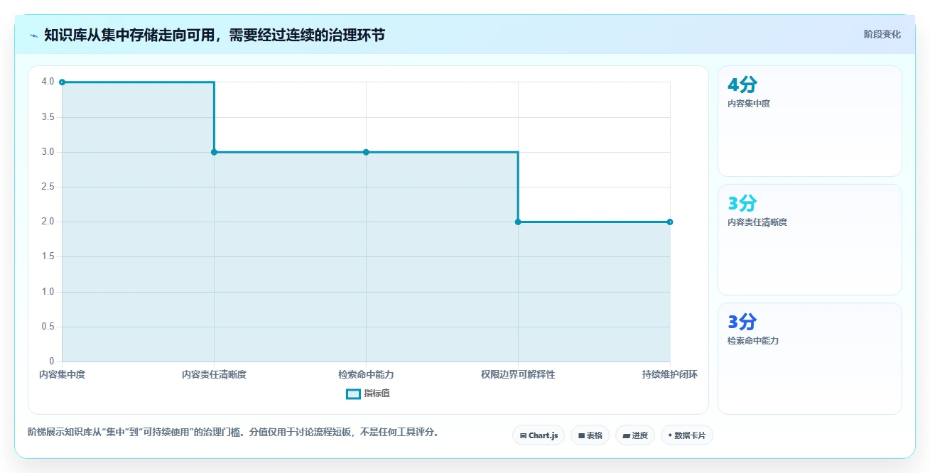 知识库网站工具盘点：2026 年最热门的 6 款工具