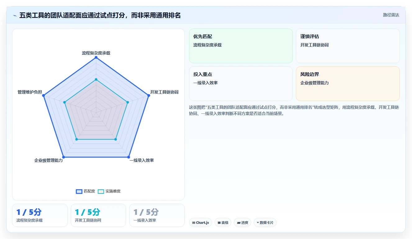 研发团队效率翻倍！2026年最值得投资的5大bug在线管理工具