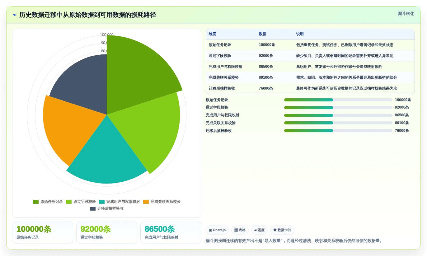企业级研发管理利器:2026年jira私有化选型指南及5款推荐工具