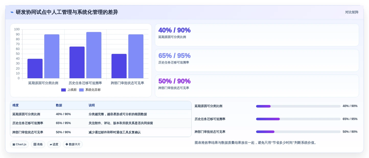 如何选择最佳医药研发管理系统软件商?2026年8大工具对比指南