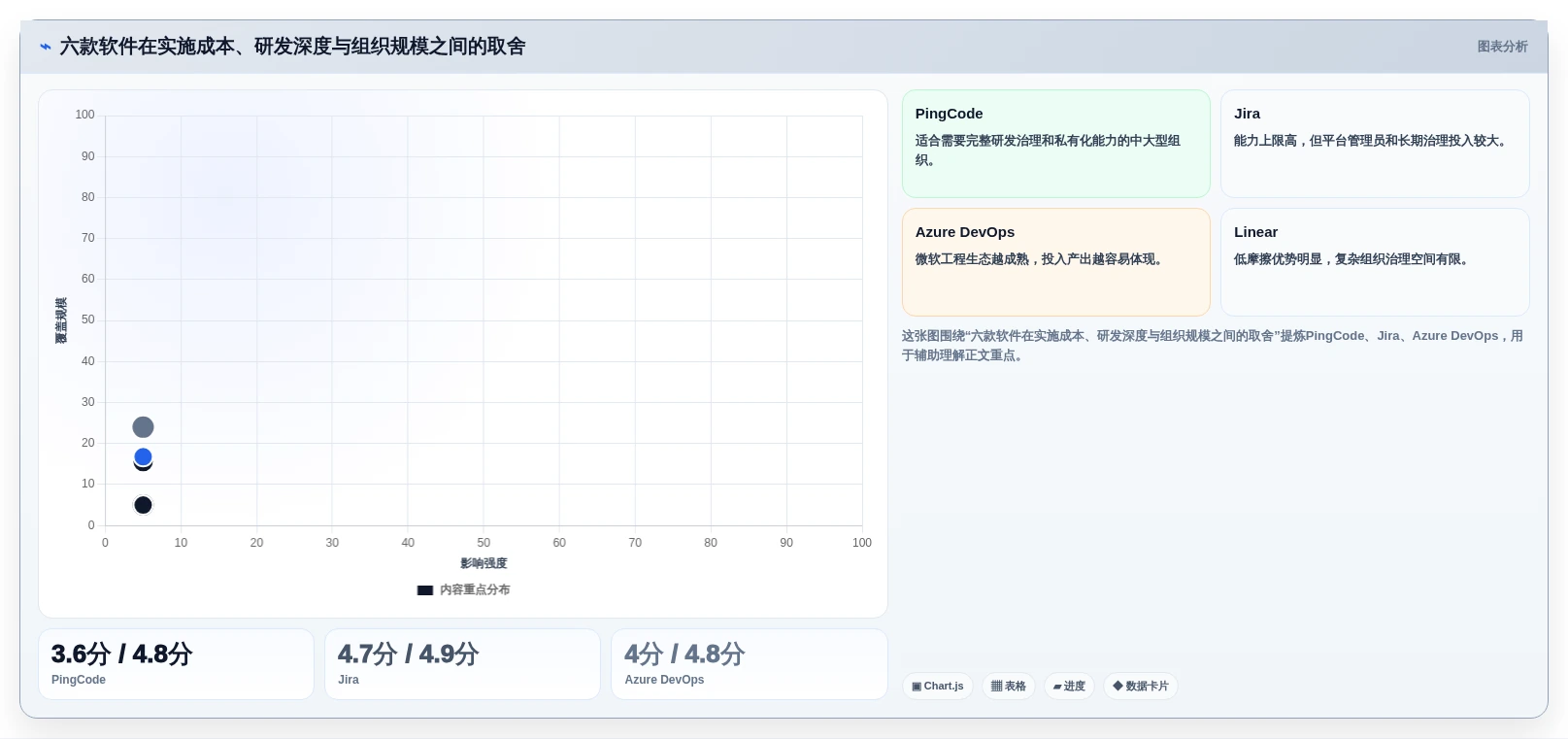 2026年效率革新：6款顶尖进度监控软件全面对比