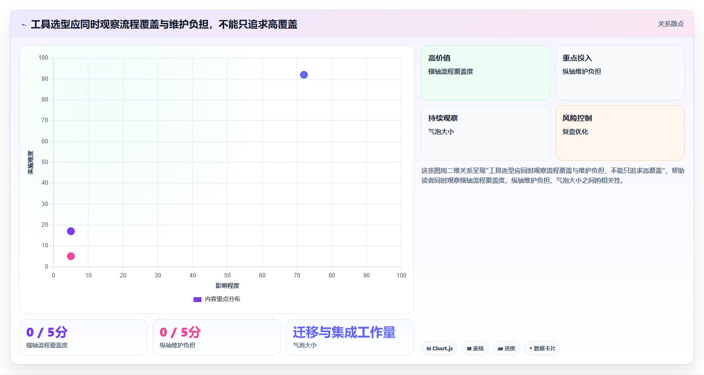 研发团队首选:2026年最实用的7款需求管理图标工具盘点