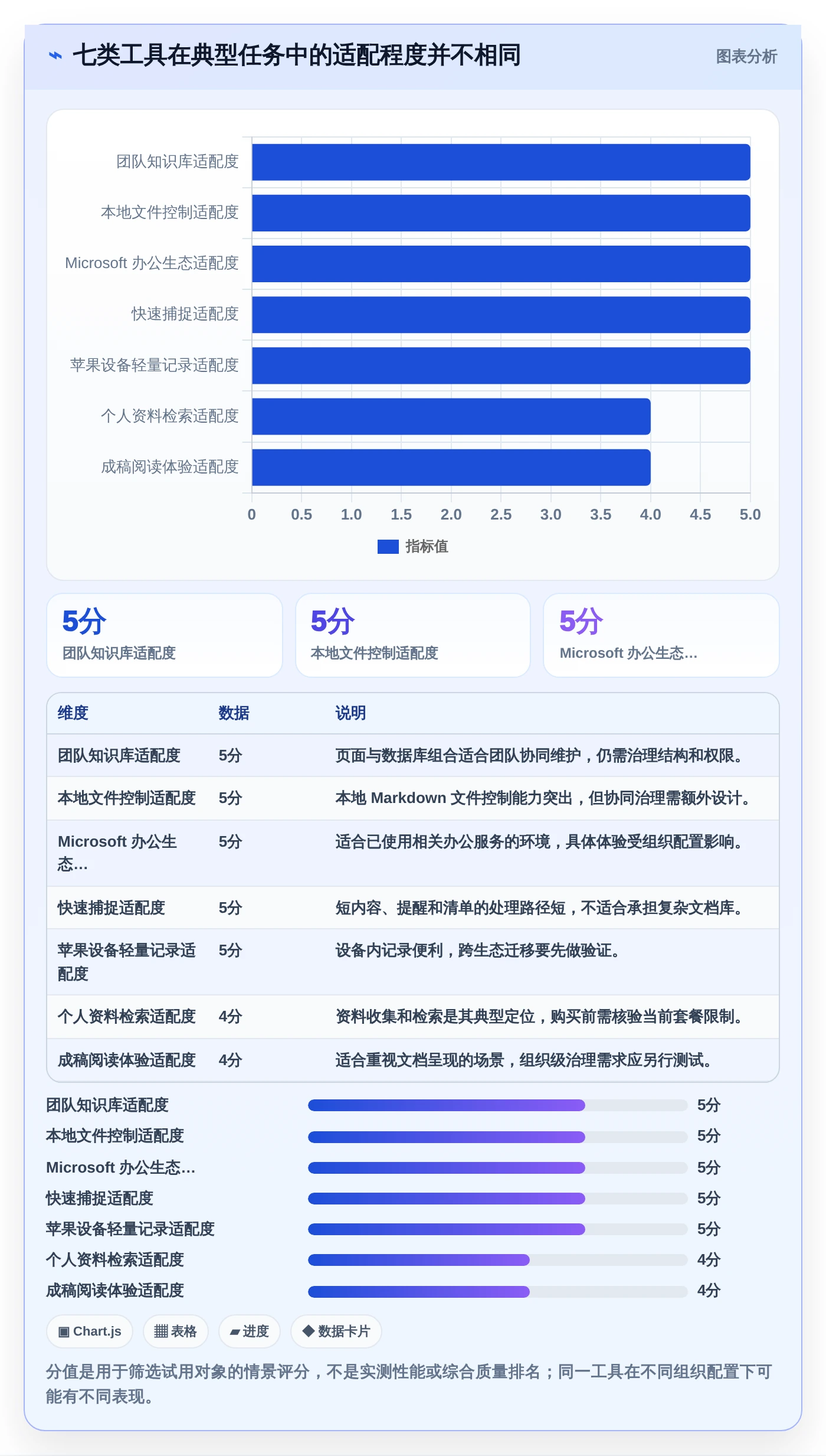 2026年效率之选：7款顶级文档管理笔记工具全面对比