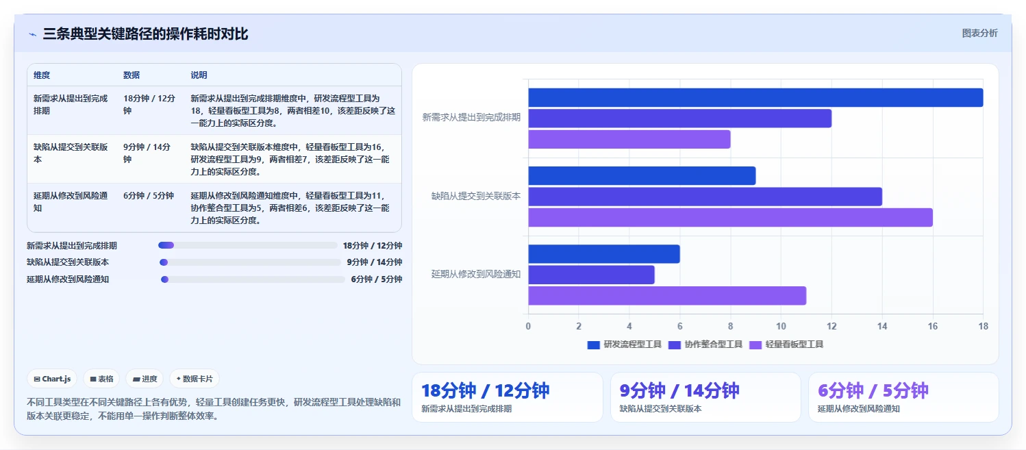 靠谱的 Jira 替代软件哪家最好?2026年主流项目管理工具对比与选型建议