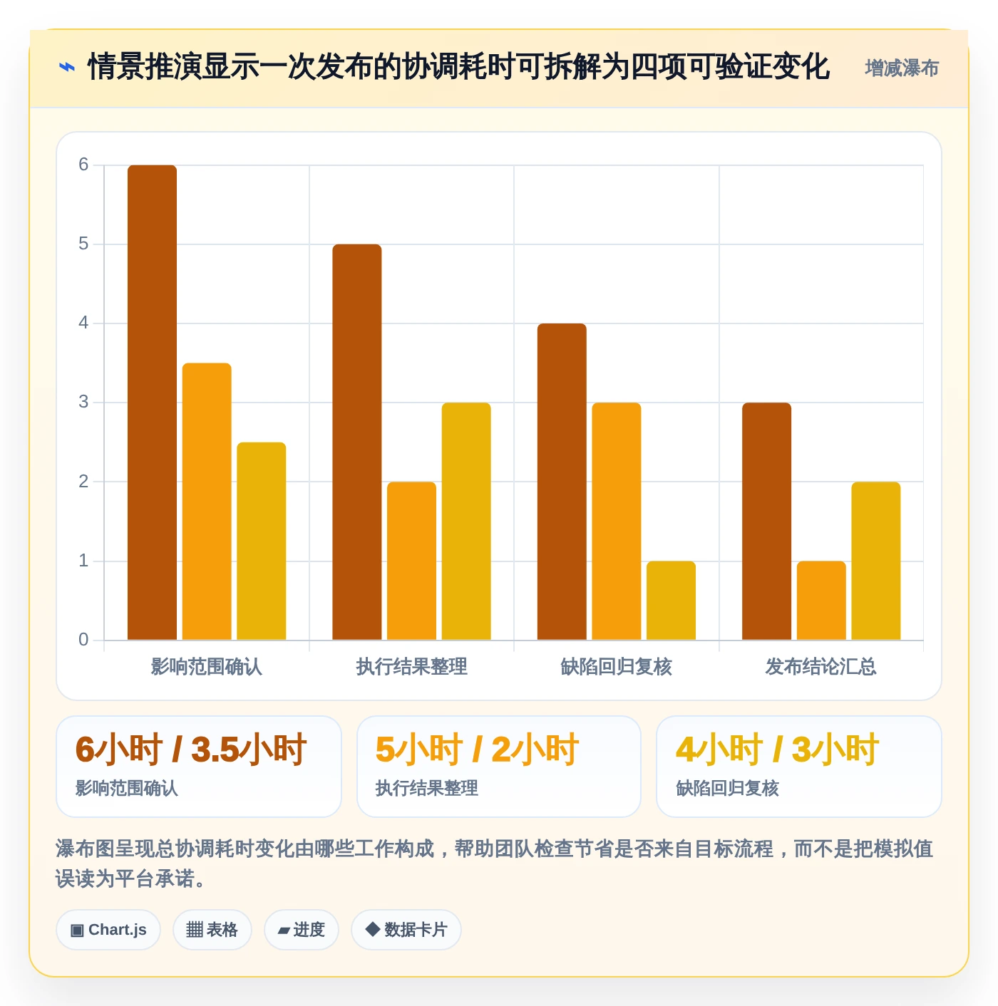 提升测试效率：2026年最值得投资的5款测试用例云平台软件有哪些
