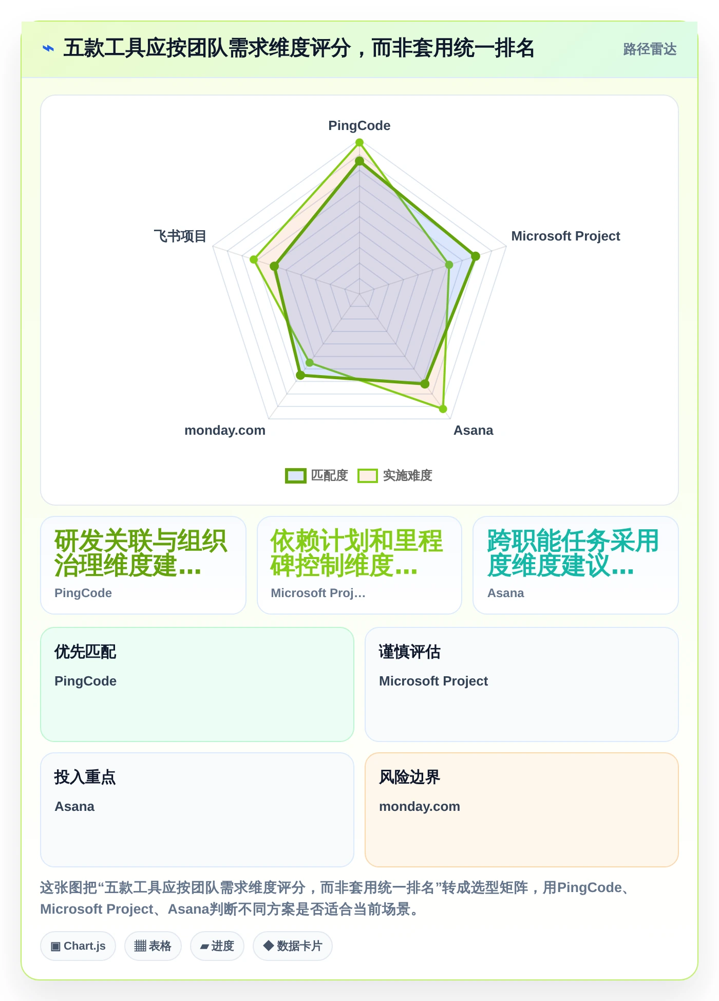 打造高效团队：2026年必备的5款任务排期计划表工具推荐