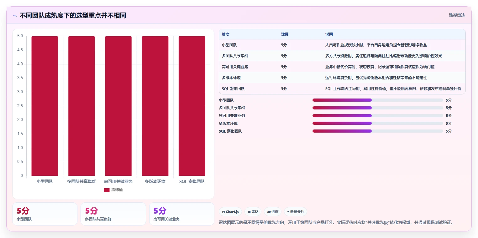 选对工具事半功倍：2026年flink任务管理平台选型指南
