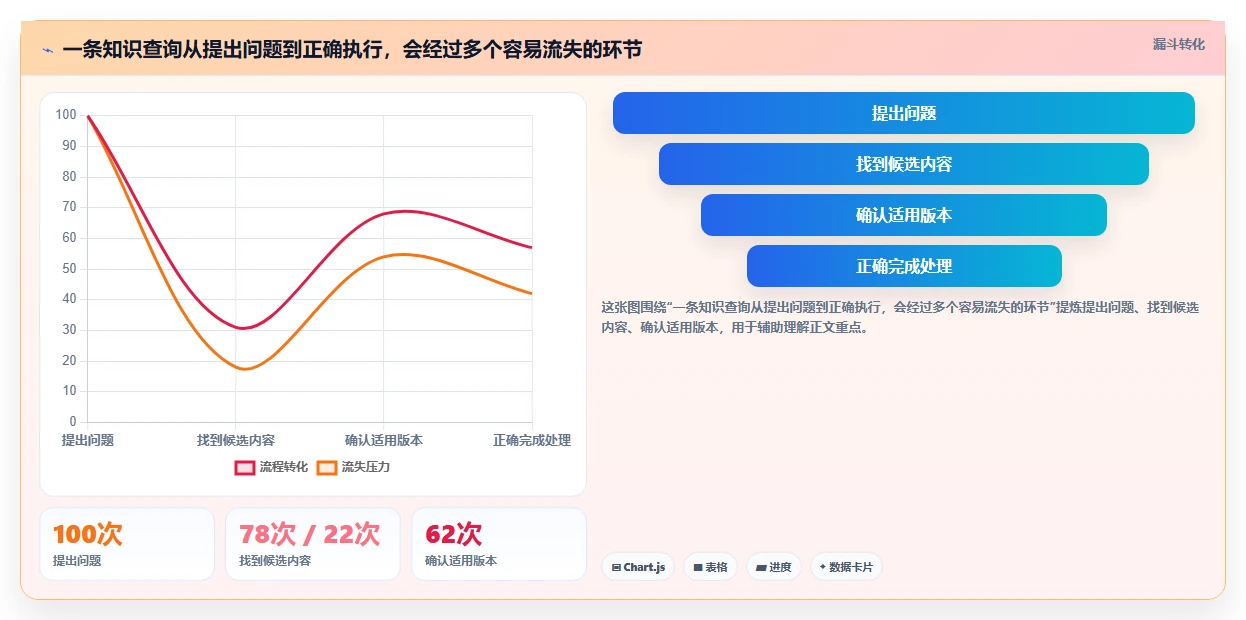 2026年企业效率提升必备：6大知识库平台软件深度对比