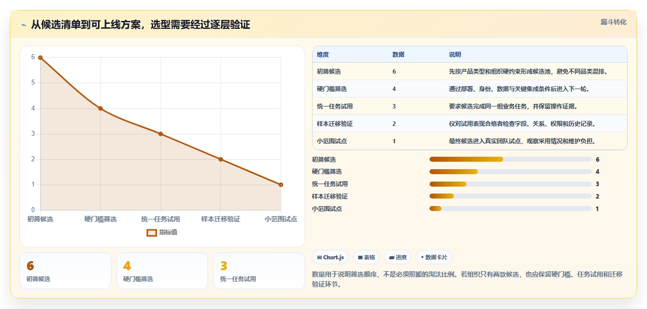 2026年流程规范化的Jira替代软件哪家实力强?深度测评与推荐