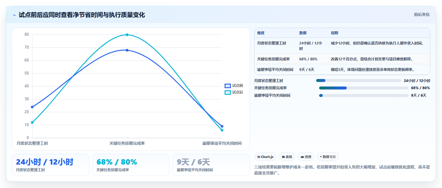 2026年企业管理工具大盘点：6款提升效率的顶级选择