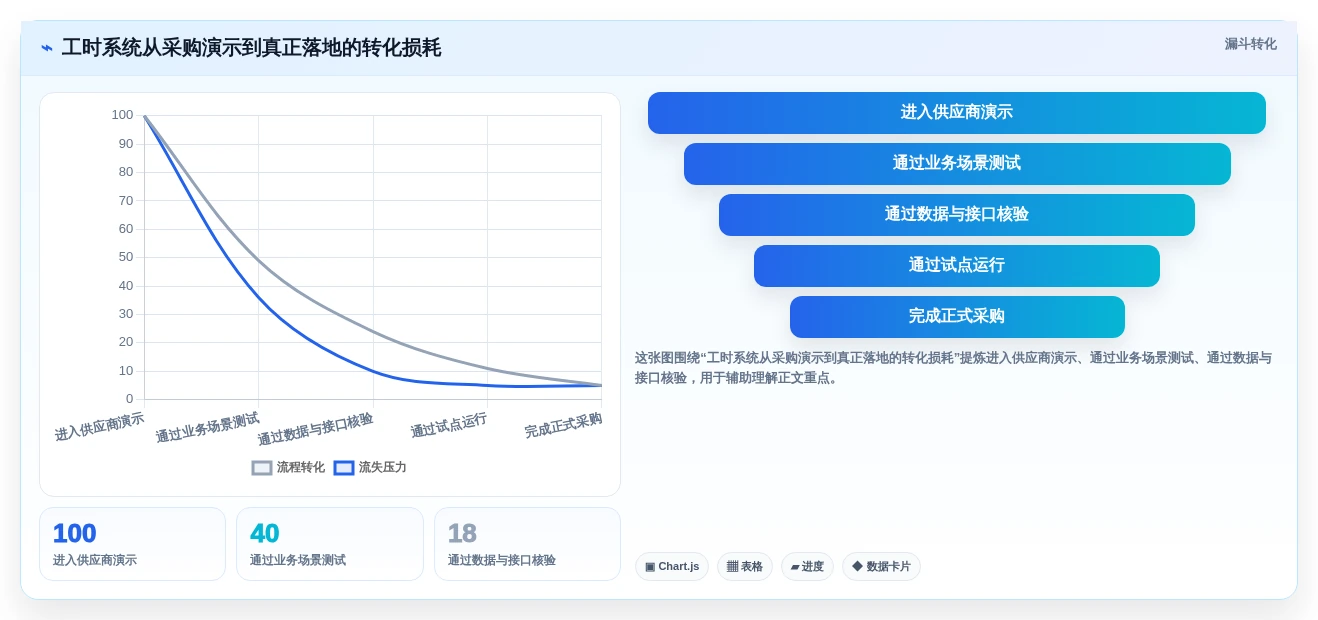 提升团队效率!2026年最值得投资的5款菲滋工时系统