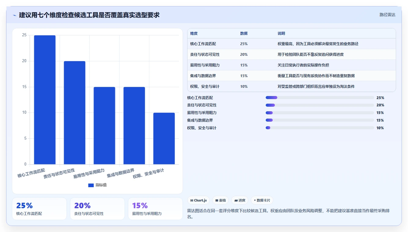 提升团队协作:2026年5个不可错过的项目管理有哪些管理工具推荐