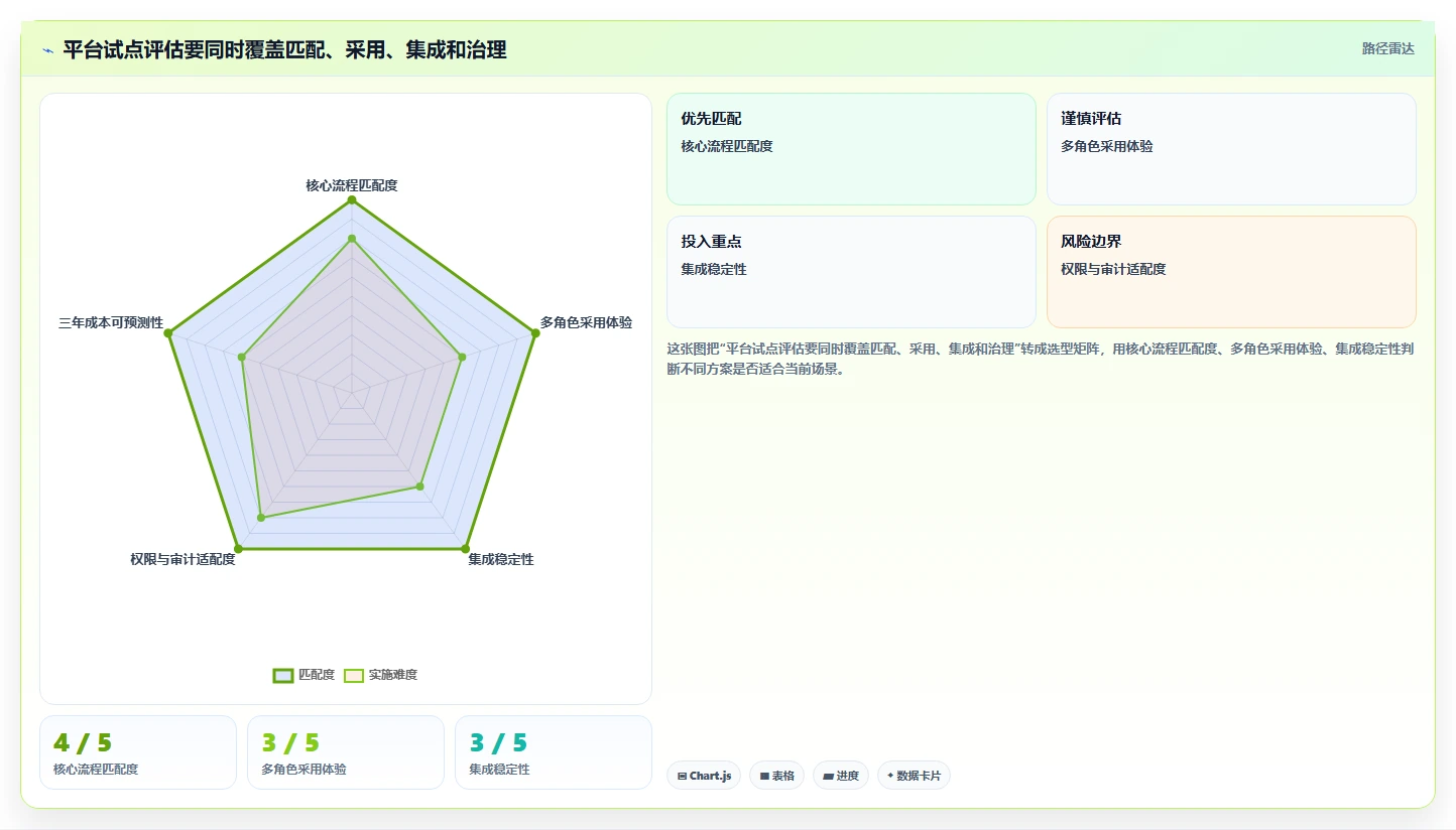 如何选择最适合你的科创研发平台?2026年5大工具对比分析