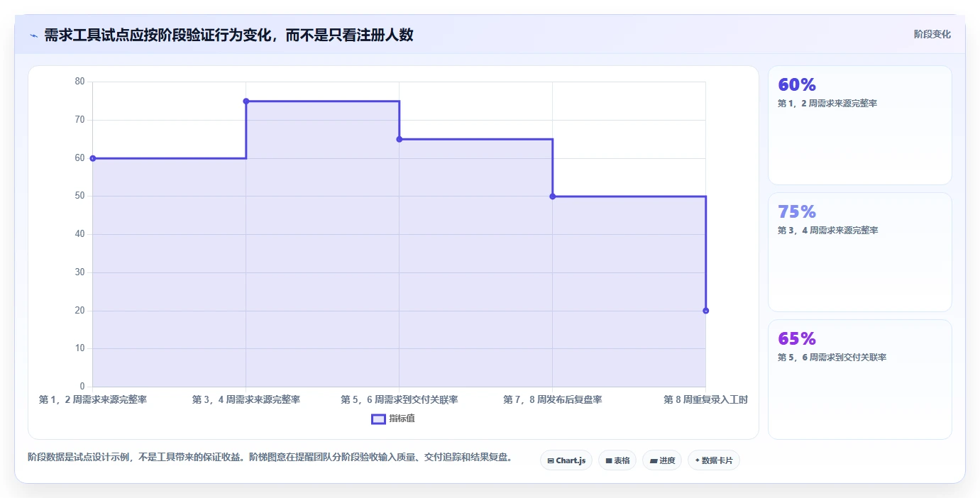 产品经理必看:2026年最热门的7款产品需求管理工具对比
