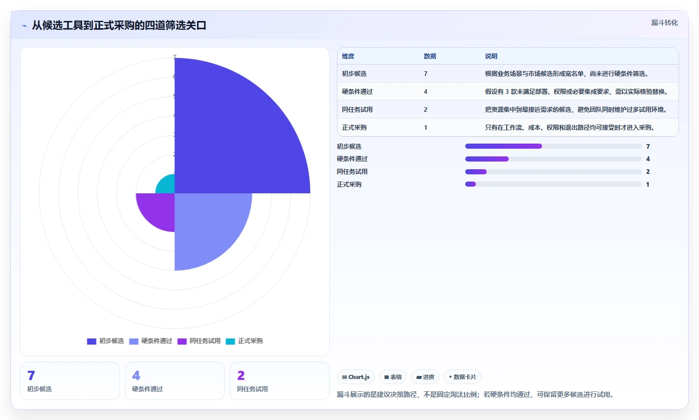项目经理必看：2026年7款顶级项目管理工具对比分析