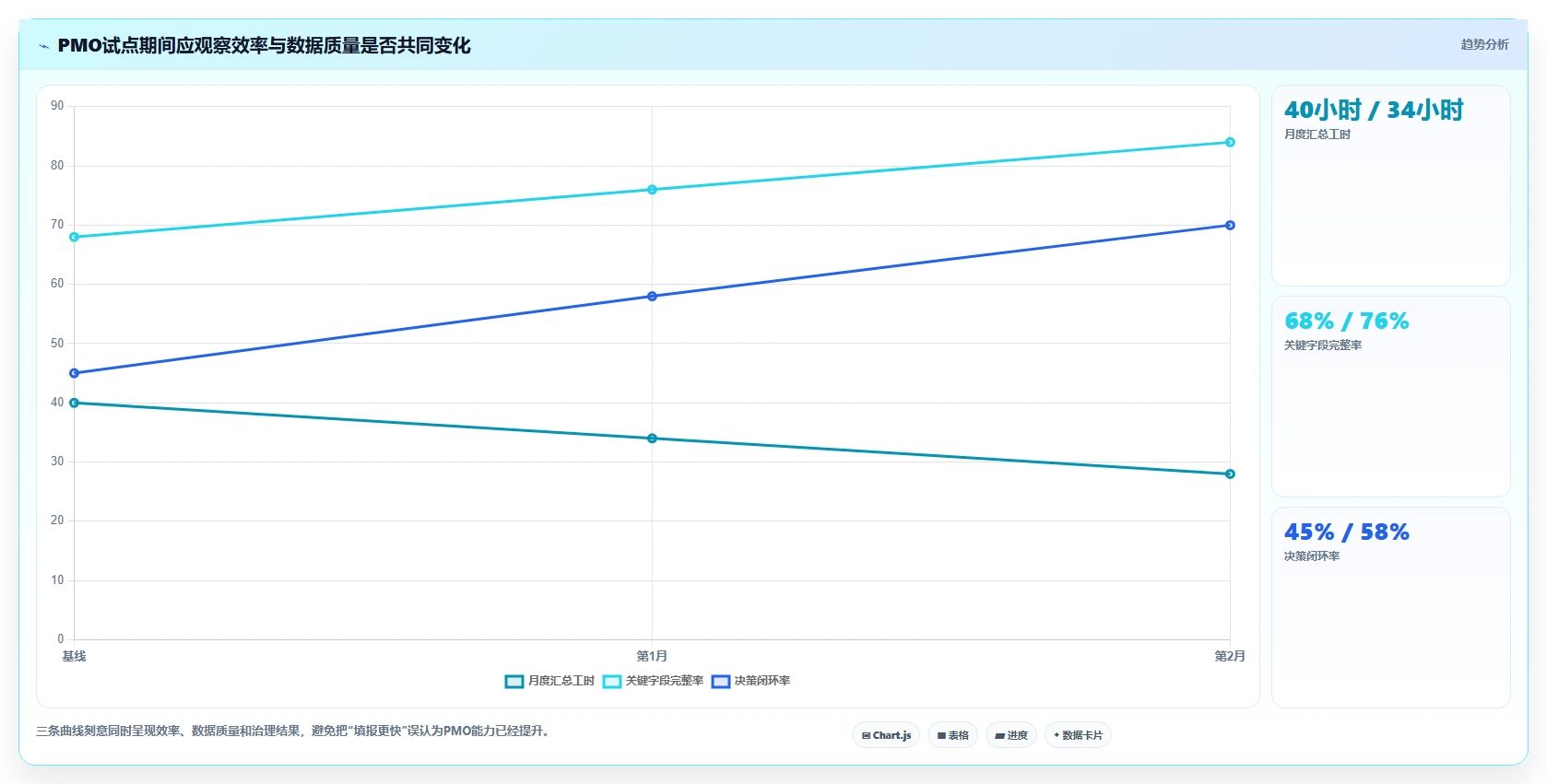 2026年PMO项目集管理系统选型指南:7款企业级平台深度评测