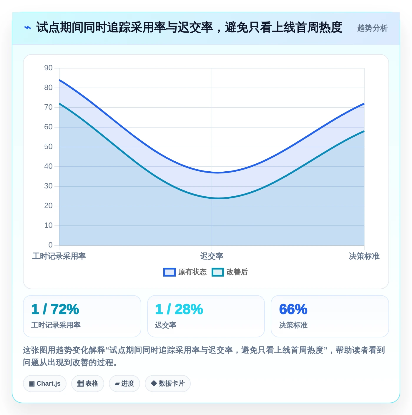 提升团队生产力:2026年7款热门工时管理系统诺明工具盘点