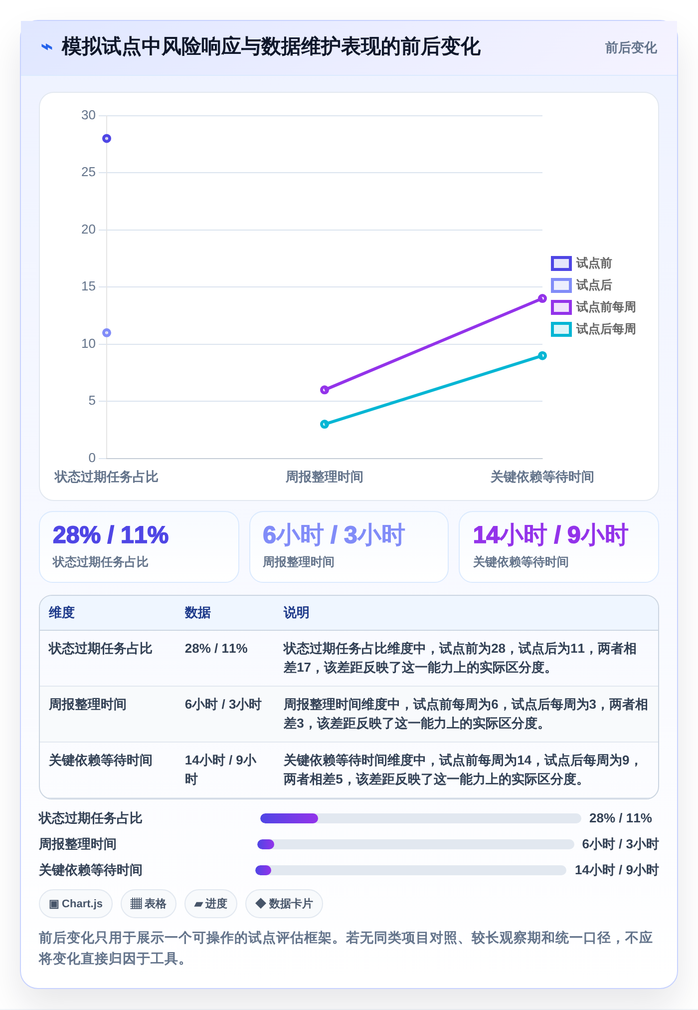 提升效率必备:2026年最受欢迎的5大项目进度晴雨表对比分析