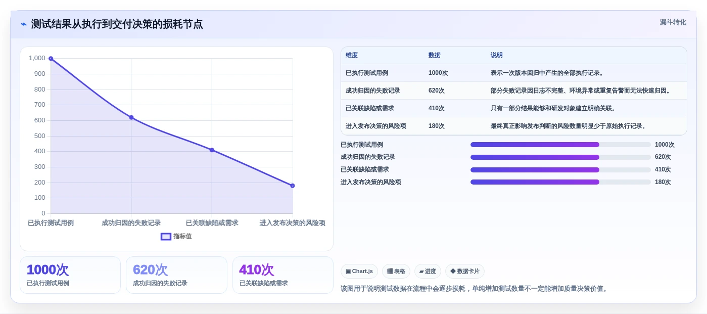 如何选择最适合你的好用的测试软件？2026年选型指南
