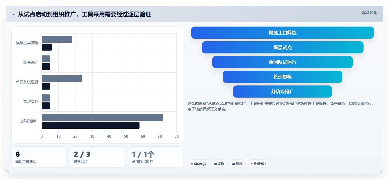 2026年效率之选:6款顶级团队工作安排软件全面对比