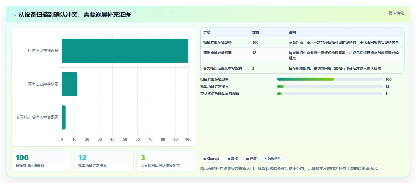 提升网络稳定性：6大局域网IP冲突检测工具推荐及实战分析