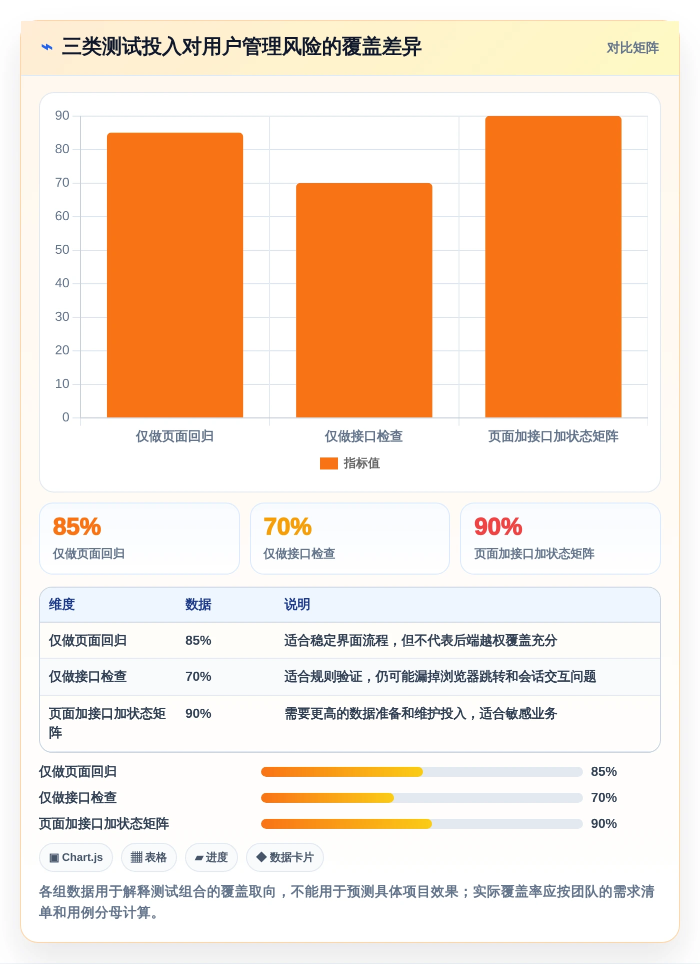 选对工具事半功倍:2026年系统用户管理功能测试工具选型指南