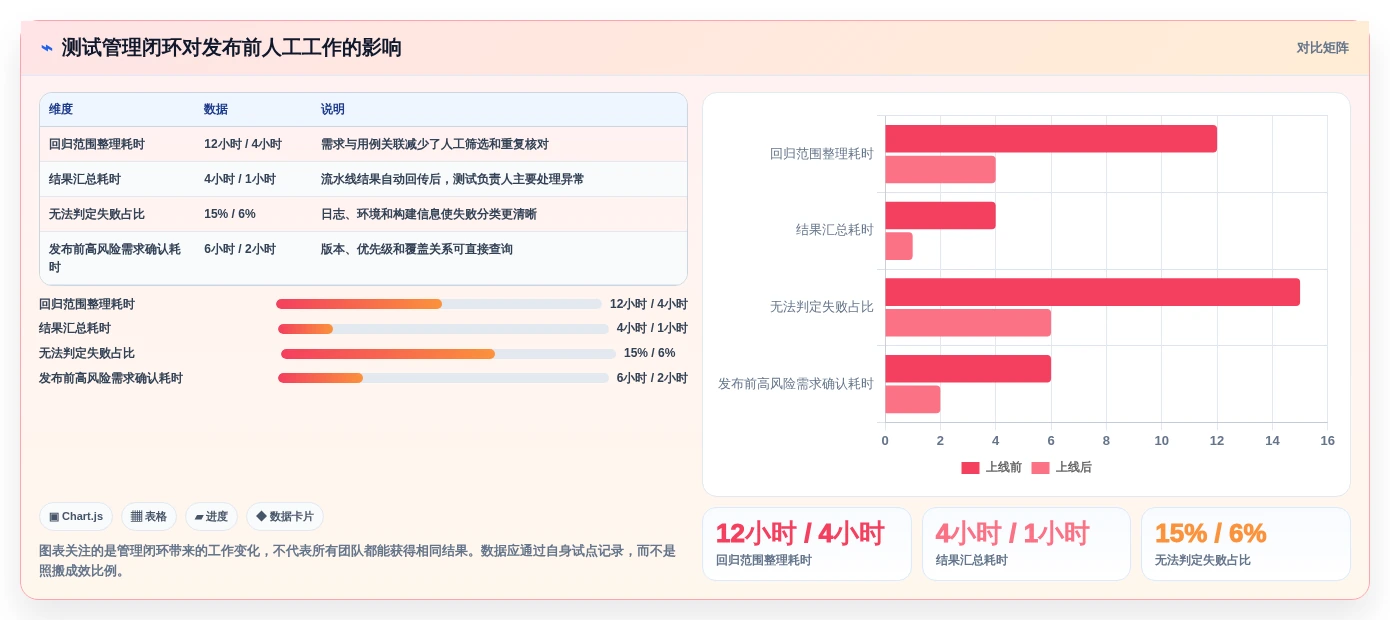 自动化测试用例管理工具对比指南:2026年7款热门工具深度分析