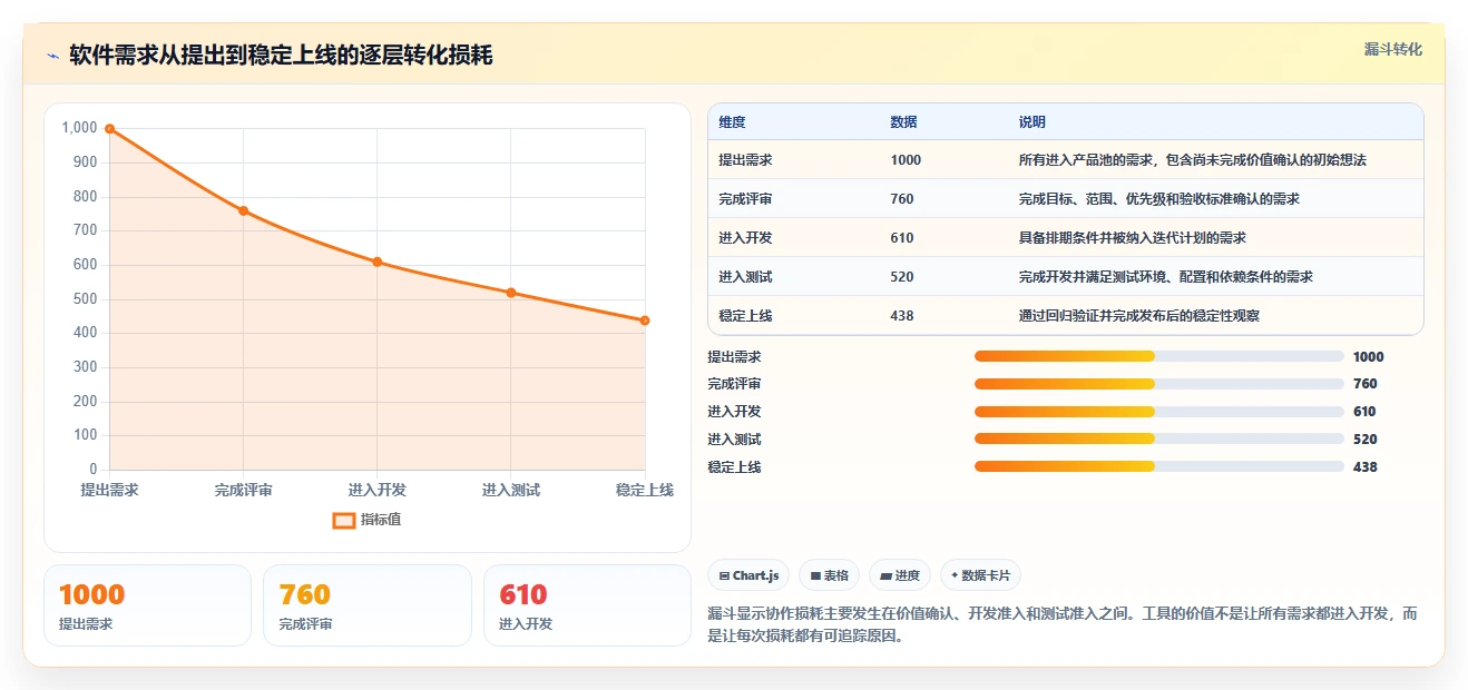 2026年软件协作开发工具大比拼:6款顶级工具助力团队效率提升