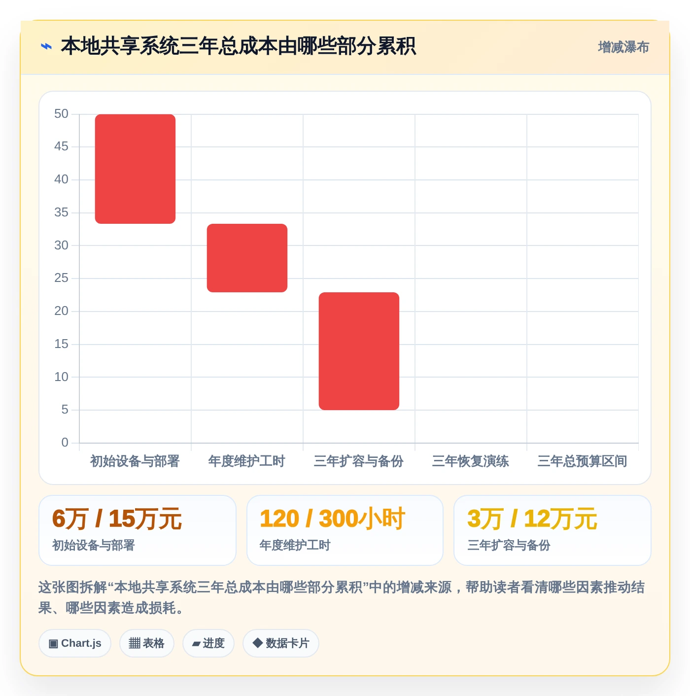 2026年效率之选:6款顶级本地共享管理软件全面对比