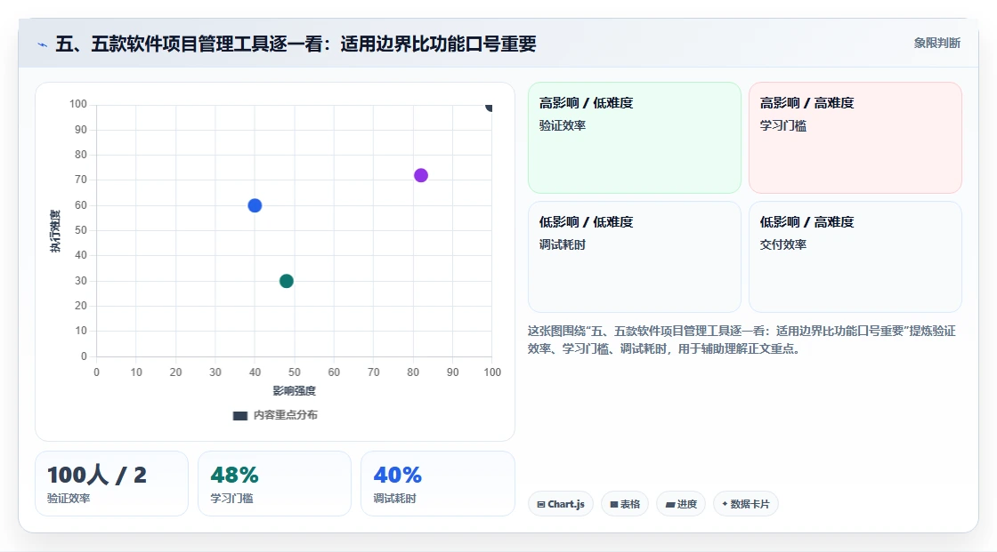 五、五款软件项目管理工具逐一看:适用边界比功能口号重要